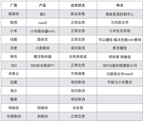 分析:智能路由器沦为只能是路由器?-